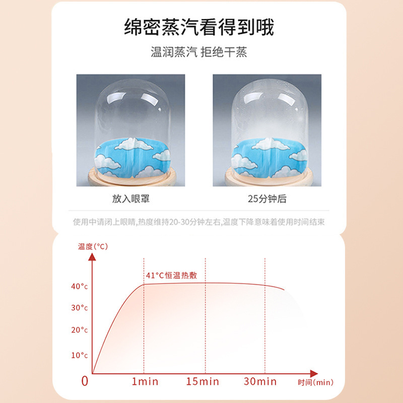 Hukang スチームアイマスク温湿布なだめる目自己発熱アイマスク学生昼休み遮光睡眠アイマスク卸売|undefined