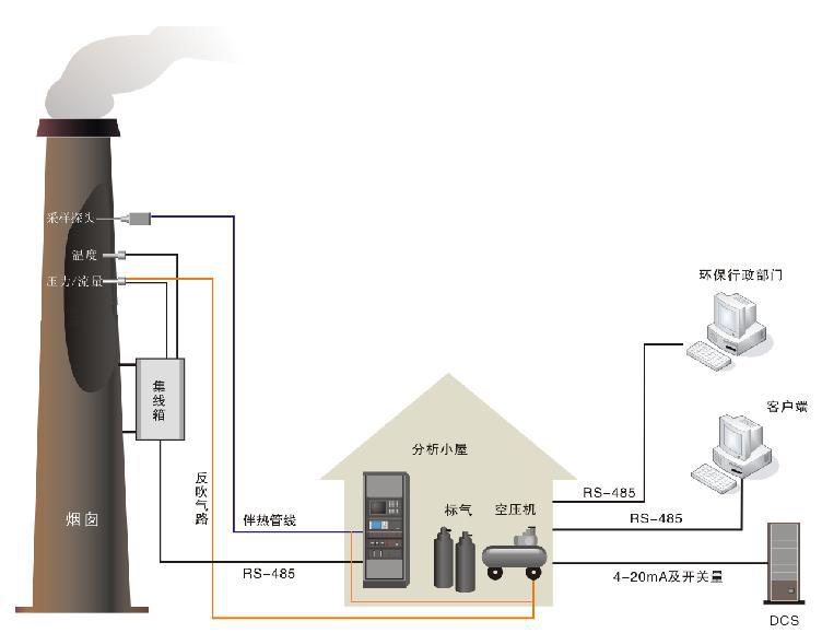 示意图