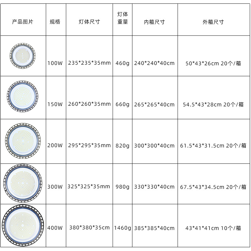 Comercio exterior transfronterizo UFO lámpara de minería LED 100W pie de aluminio de alto nivel taller de almacenamiento iluminación lámpara de minería image 4