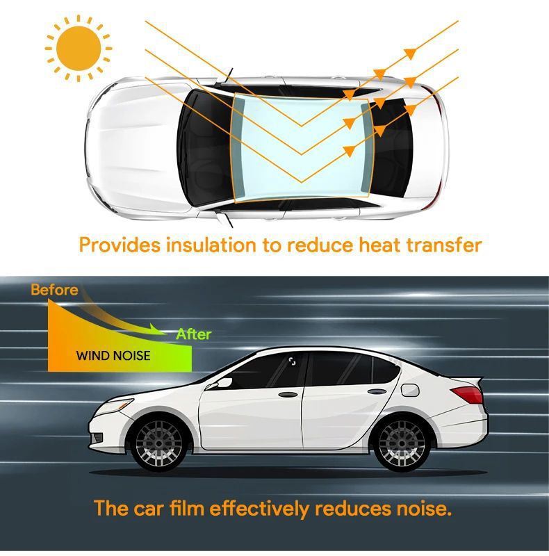 Suitable for 24 Tesla model3 Huanxin Edition Professional Invisible Car Clothing TPU Paint Protective Film PPF Cross Border