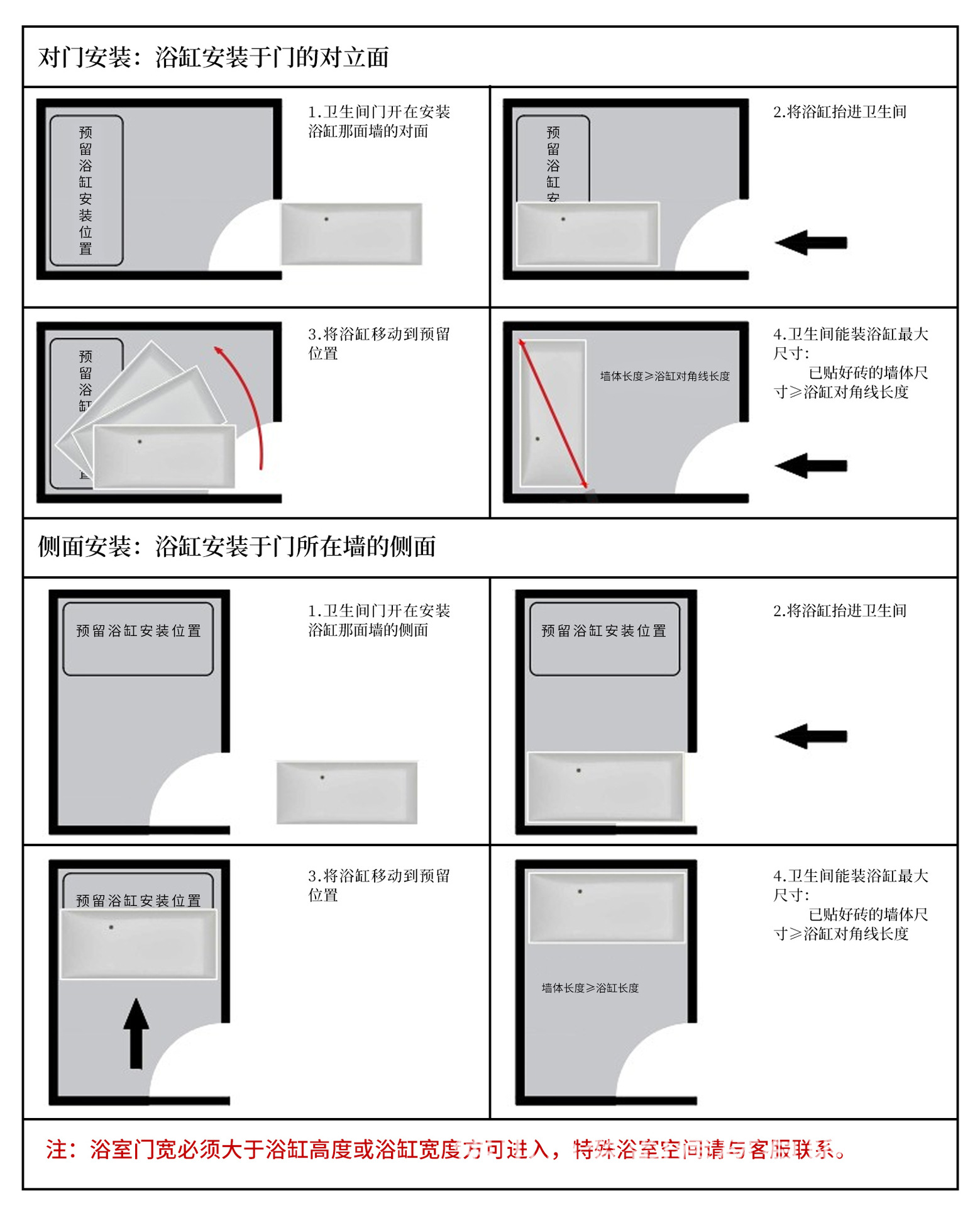 对门安装:浴缸安装于门的对立面