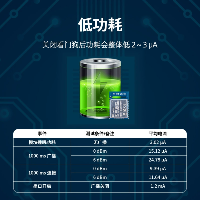 High -speed EFR32BG22 Bluetooth BLE module Customized serial port/I2C transparent transmission one master/multi -master