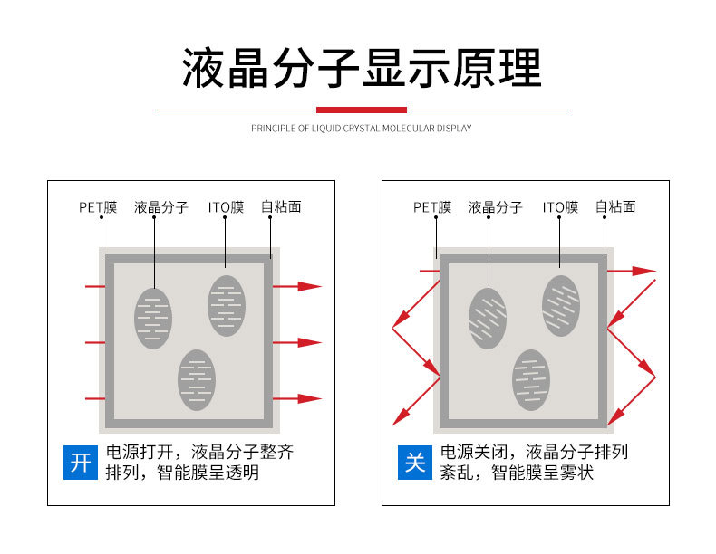 厂家直供夹胶调光玻璃5+5电控调色办公室隔断墙断电雾化玻璃