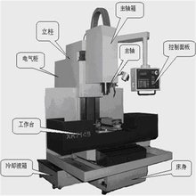 NeverSeez极压润滑油代理销售