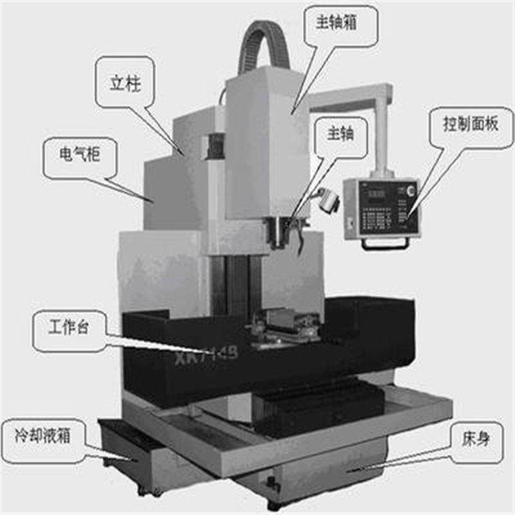 NeverSeez极压润滑油代理销售
