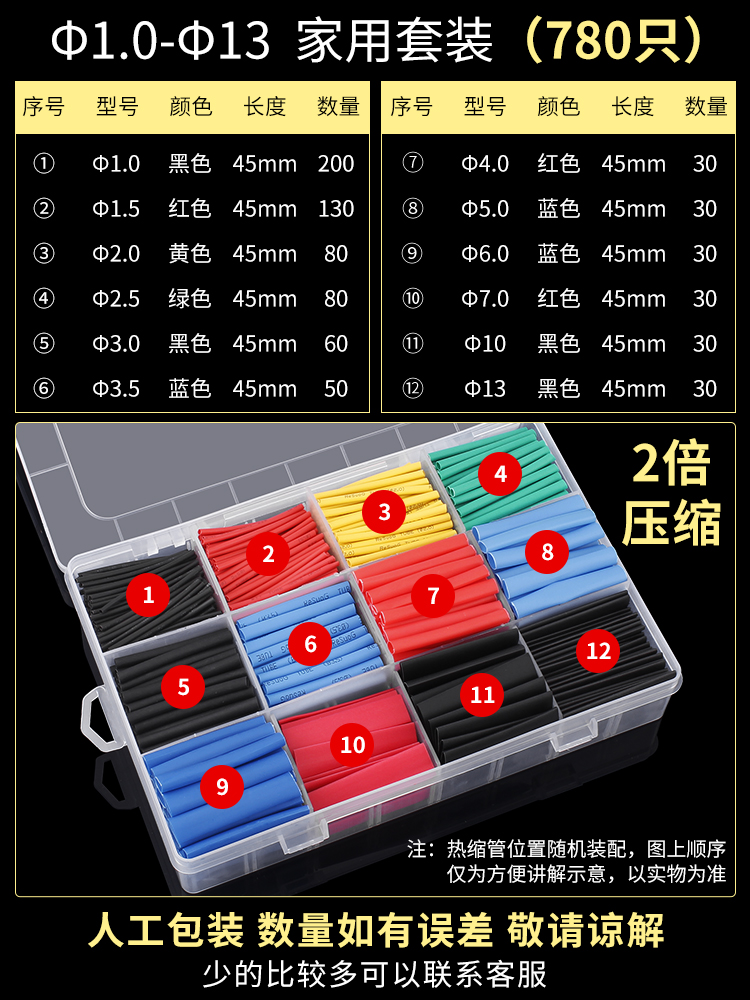 Deer Fairy Tubo termorretráctil transparente Carcasa aislada Línea de datos Contracción engrosamiento Conjunto de cubierta protectora de reparación de daños blancos