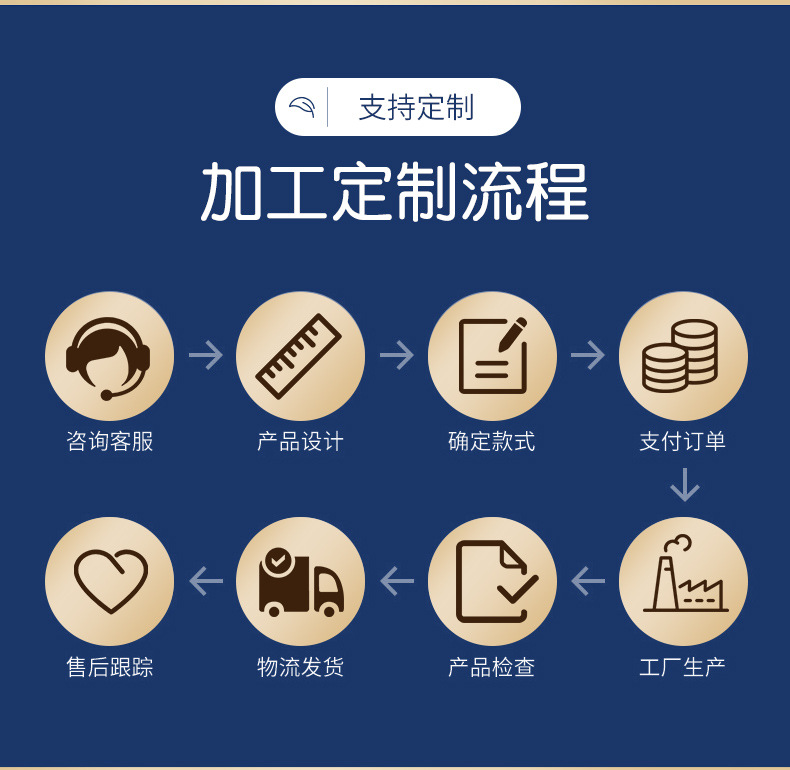定制序号17详情页_30.jpg