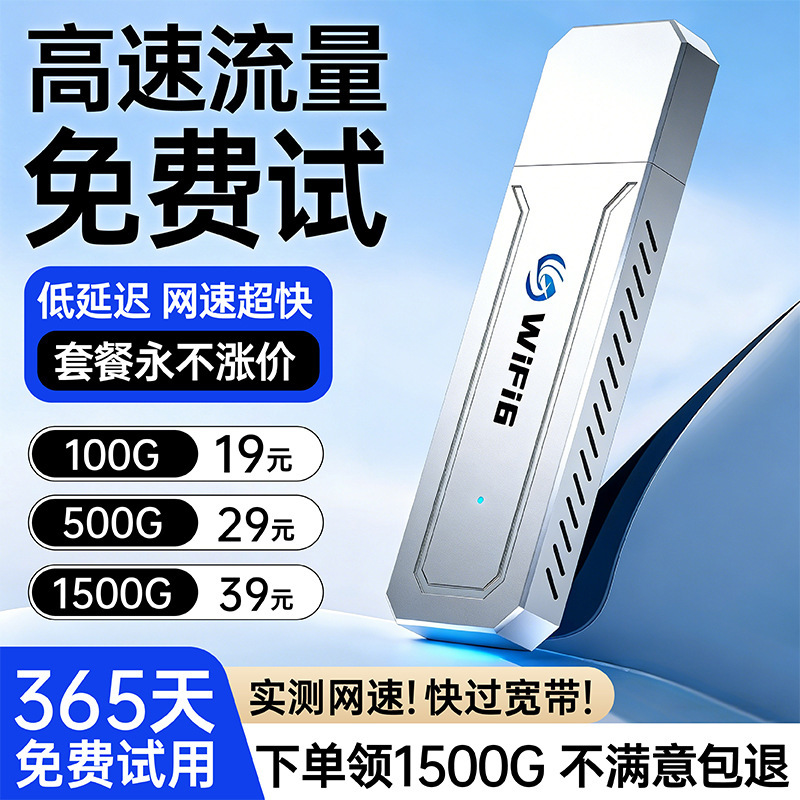 Portable Wifi 6 Universal Router for Car Use, Mobile Wireless Data Internet Card, Live Streaming, No Sim Card Needed, USB Interface