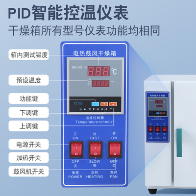 ���µ��ȹķ�����䣬С������ҩ�ĺ���䣬���ᣬ����ʳƷQS