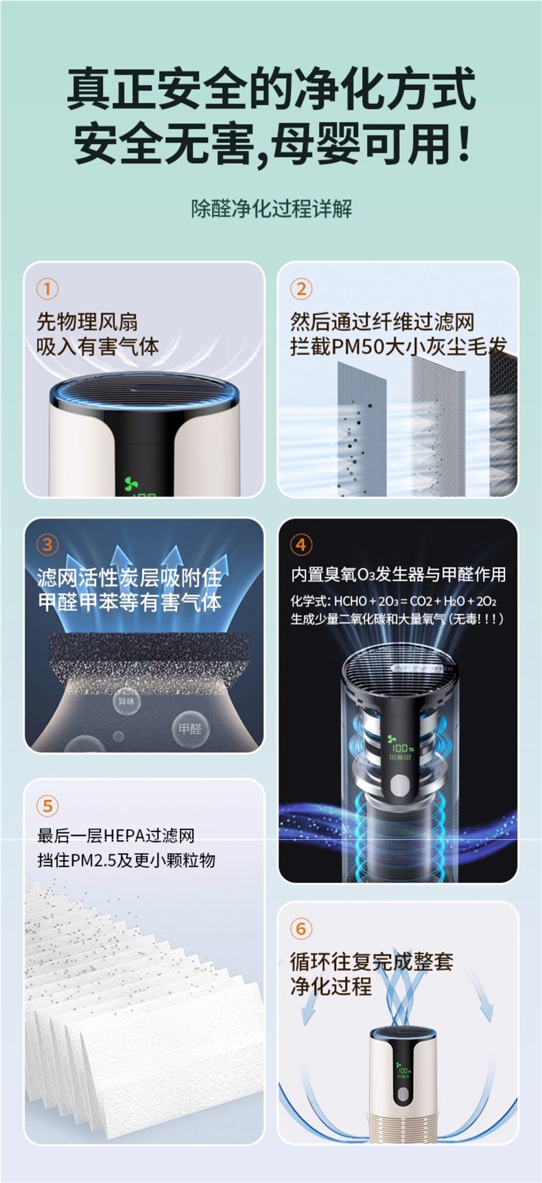 Car Air Purifier Suitable for Xiaomi Car Pm2.5 Negative Ion New Car Interior to Eliminate Formaldehyde and Remove Odor