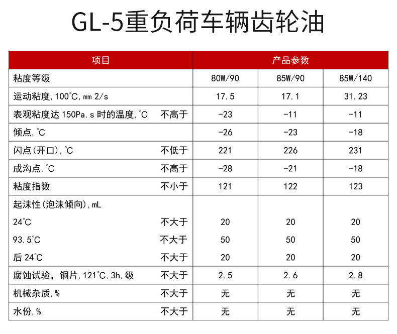 车辆齿轮油GL-4_03.jpg