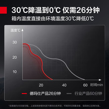 德玛仕DEMASHI四门冰柜商用冰箱立式不锈钢厨房冷藏柜双温保鲜