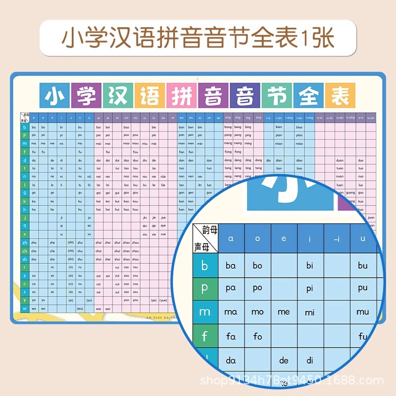 小学英语语法思维导图速记知识点大全英文挂图墙贴零基础专项练习|undefined