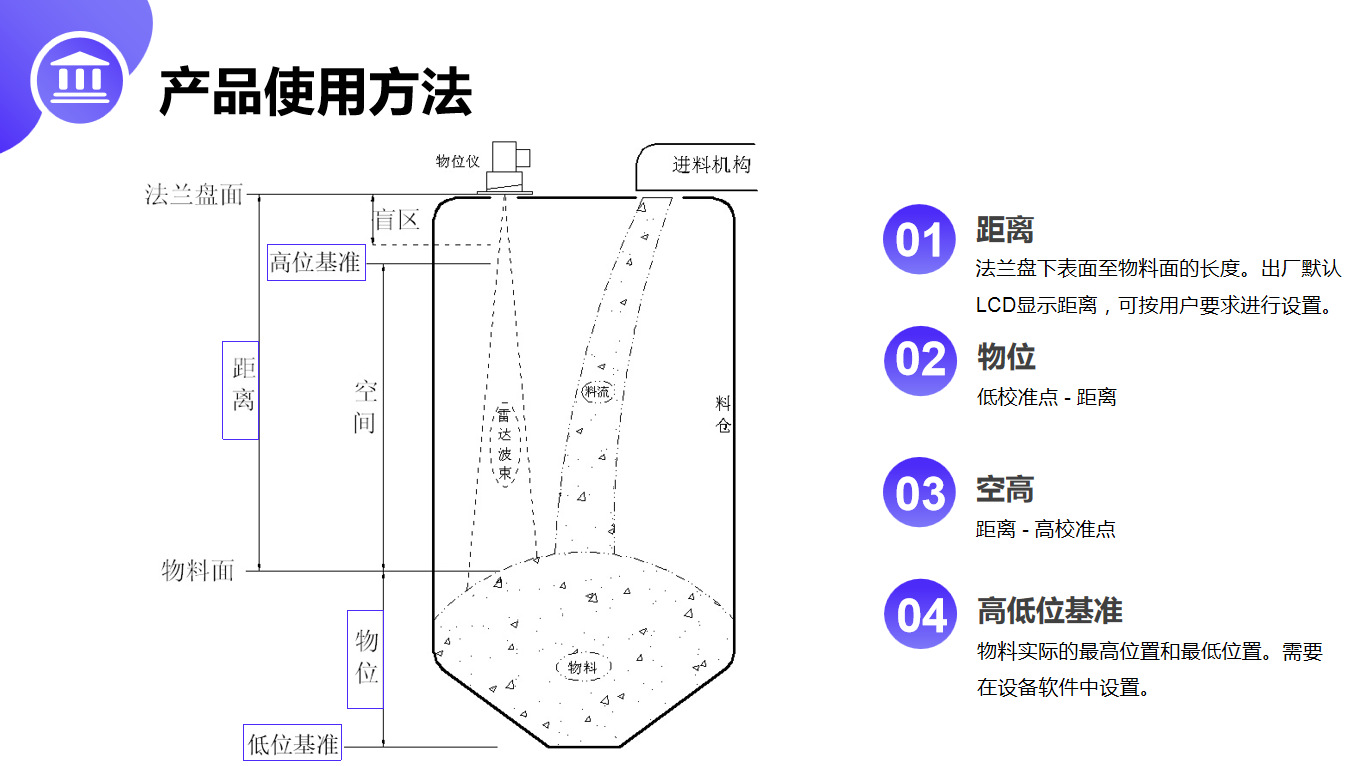 雷达物位仪详图 (7)