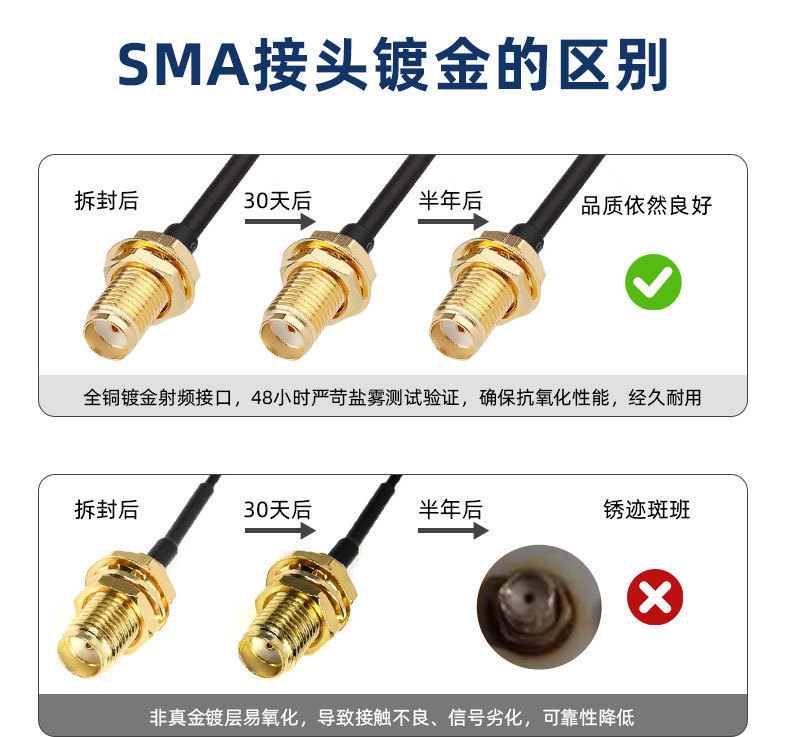 IPEX转SMA射频连接线_07.jpg