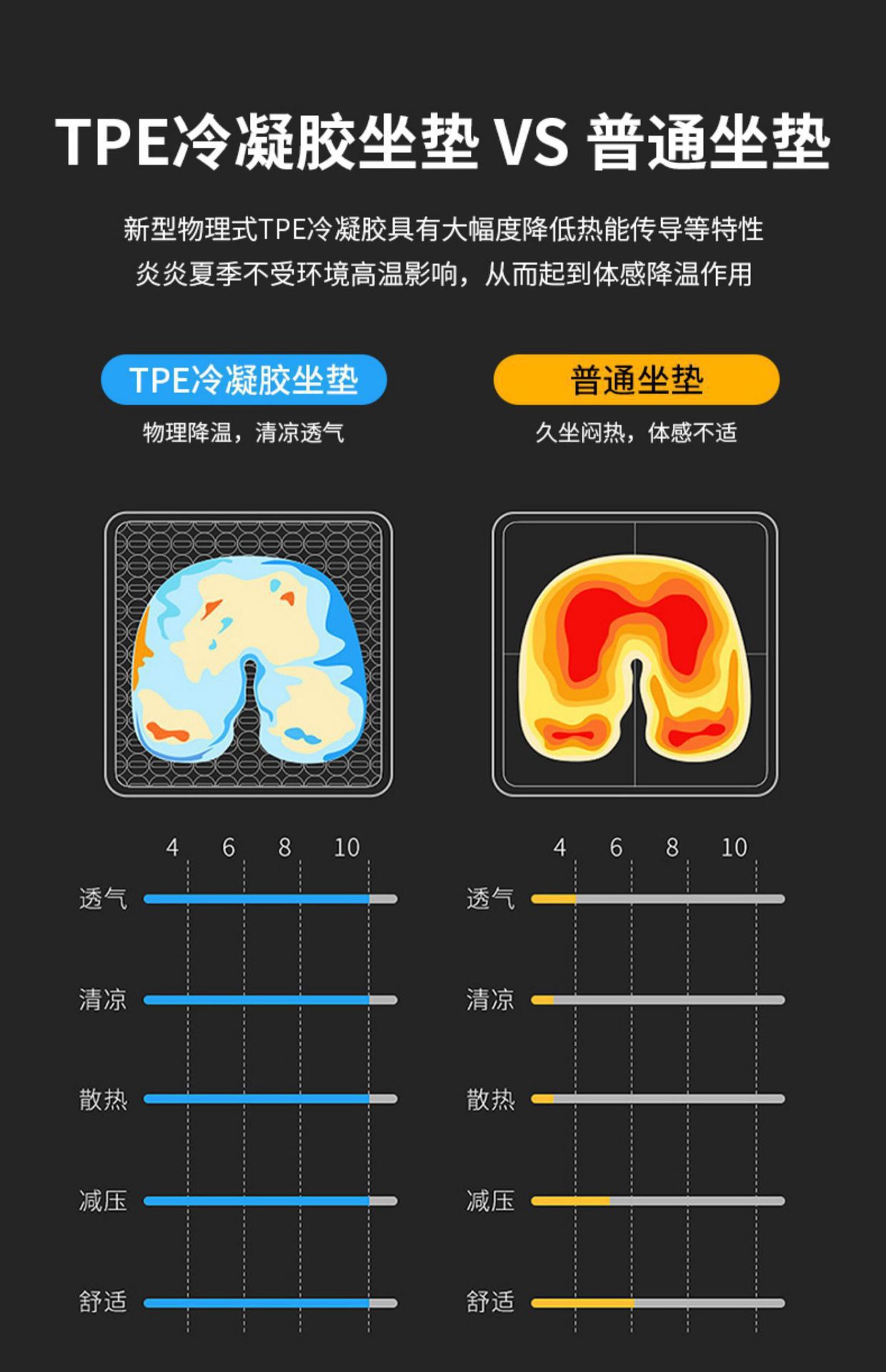 Summer Gel Honeycomb Seat Cushion, Enlarged Car Honeycomb Seat Cushion, Ventilated and Breathable Thick Seat Pad, Jelly Cooling Pad