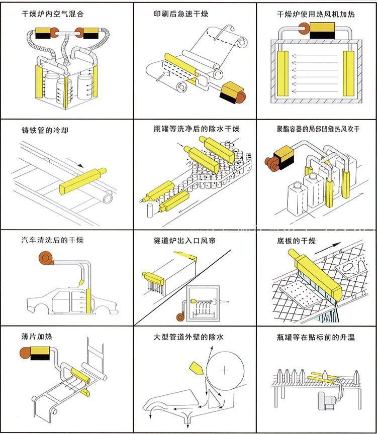 304不锈钢风刀产品吹水铁板除尘快速冷却高压力铝合金工业气刀-阿里巴巴