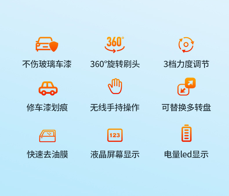 Car Wireless Electric Polishing Machine for Cleaning Oil Film, Car Beauty Waxing, Scratch Repair, Dual-Use Oil Film Machine for Car and Home