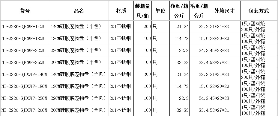 硅胶包边