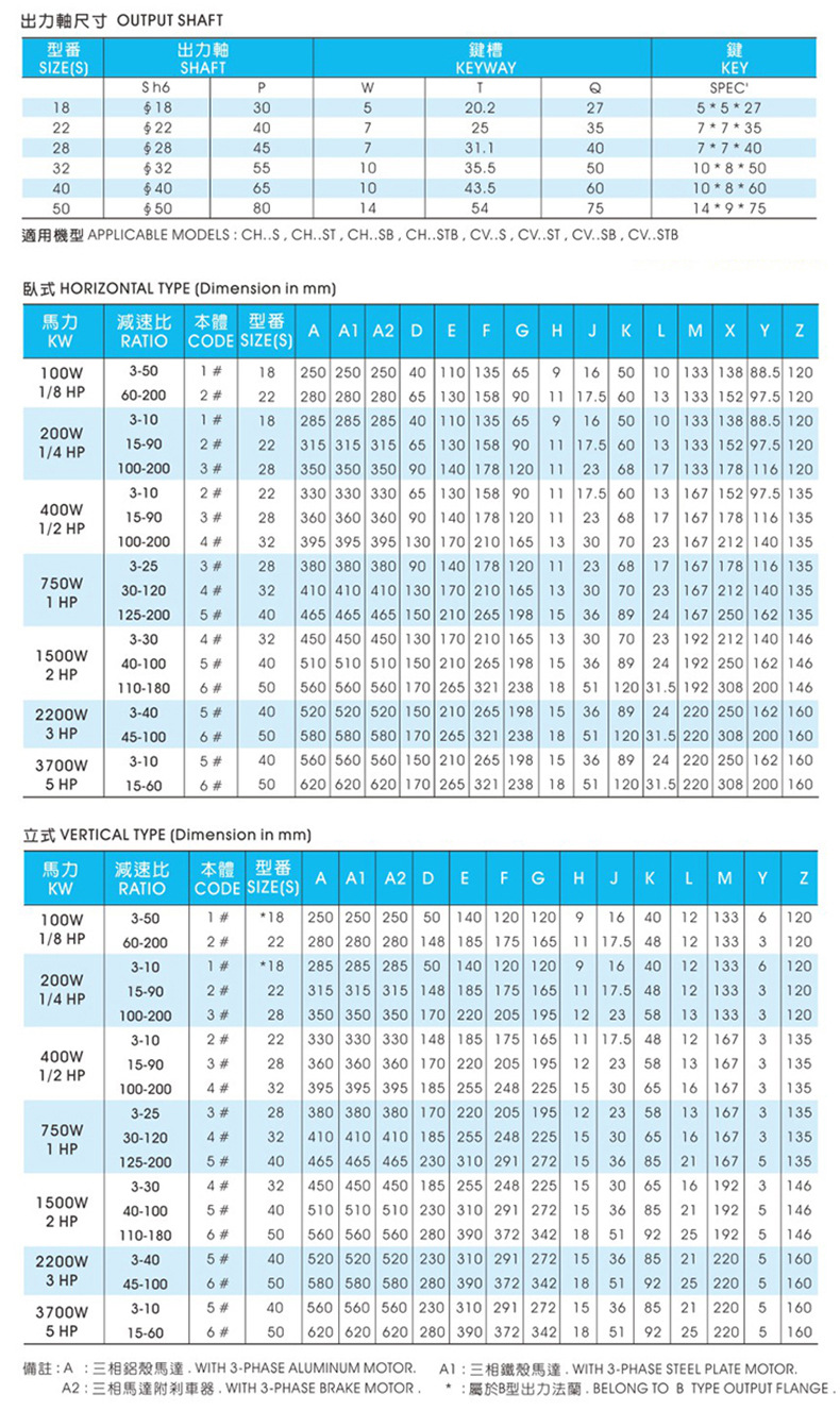 中型减速机详情页_07.jpg