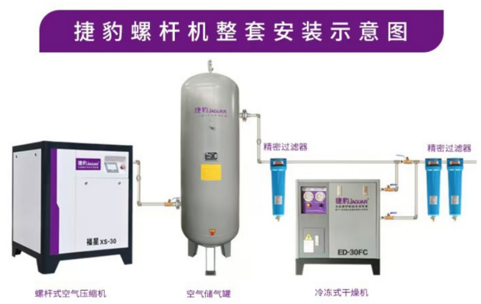 Jaguar Xs-30 Permanent Magnet Variable Frequency Air Compressor 3.8m³ Screw-Type Compressor 22Kw Energy-Saving Silent Design