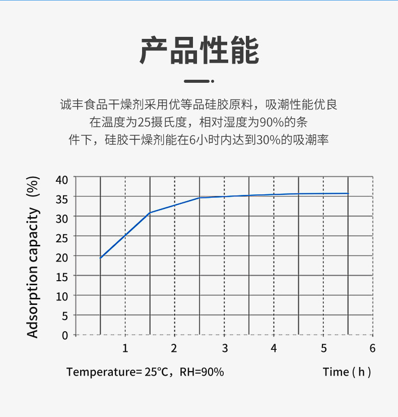 可透视橙色硅胶干燥剂