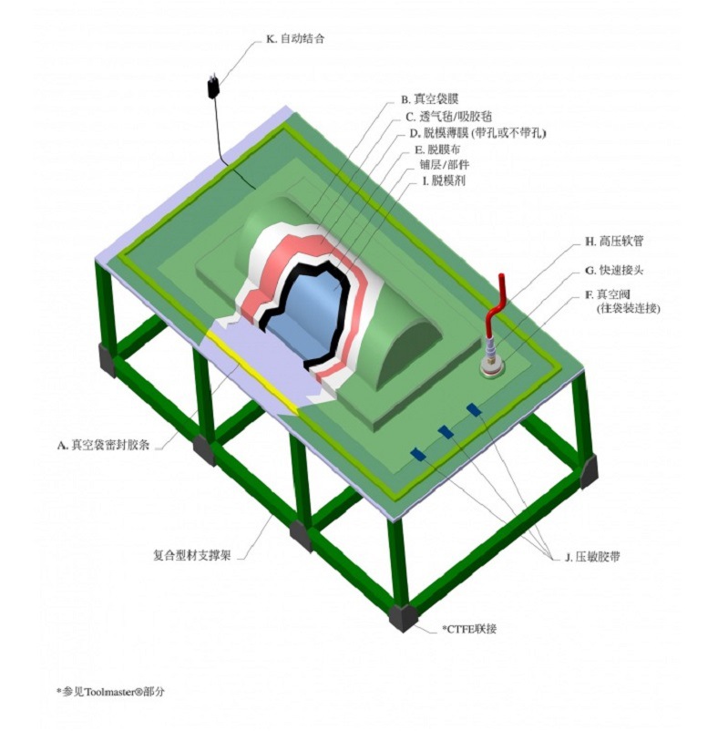挪威 AIRTECH 树脂等复合材料，可室温，高温，常温固化