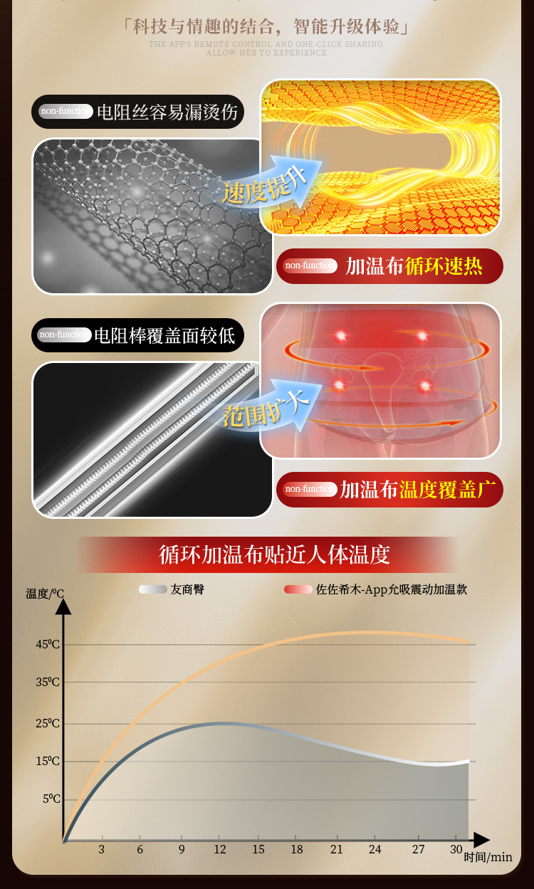 Jiuai Airplane Cup Half-Body Male Masturbator with App Suction Vibration Heating — detail image 23
