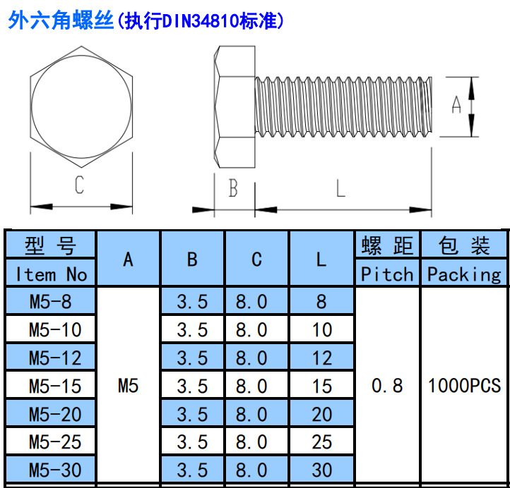 外六角螺丝M5