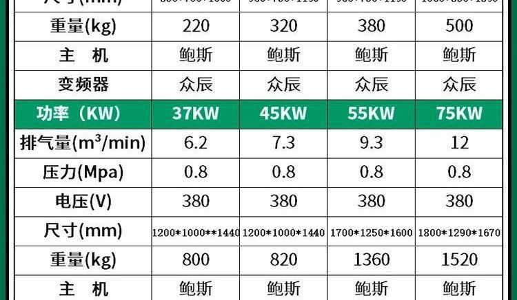 Brand screw air compressor, permanent magnet variable frequency, 7.5/11/15/22/37kw air compressor, industrial grade wholesale