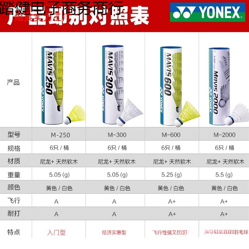 包邮羽毛球尼龙球室外防风打不烂耐打王/训练比赛球|undefined