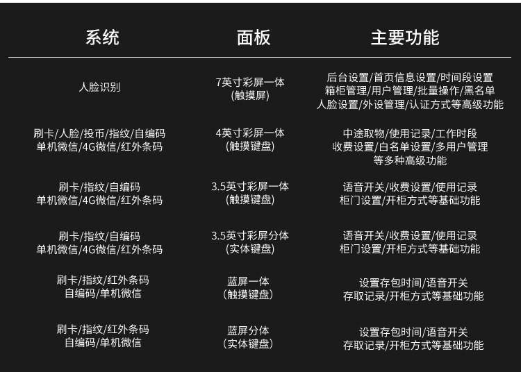 电子存包柜详情_05