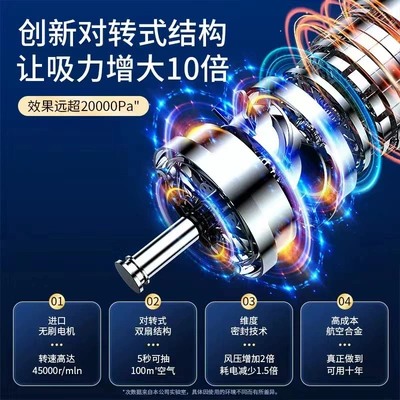 2022 New Model Car Vacuum: Tozsoranlar