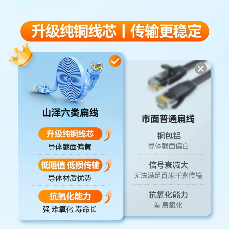 山泽 Category 6 network cable Flat cable CAT6 gigabit non-shielding flat finished network jumper Computer broadband