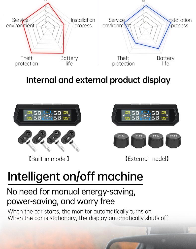 T17 Tire Pressure Monitoring System High-Precision Solar-Powered Tire Pressure Monitor Tpms Tire Pressure Wireless Device Smart