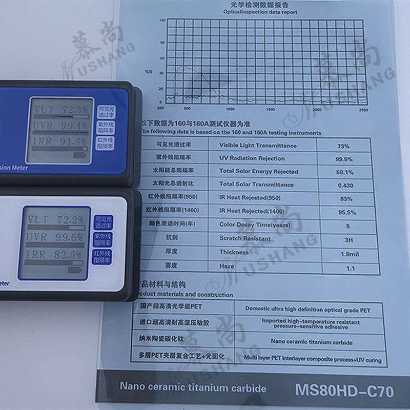 película de vidrio de alta aislamiento térmico película solar nanocerámica cloruro de carbono protector solar película de privacidad película de automóvil al por mayor