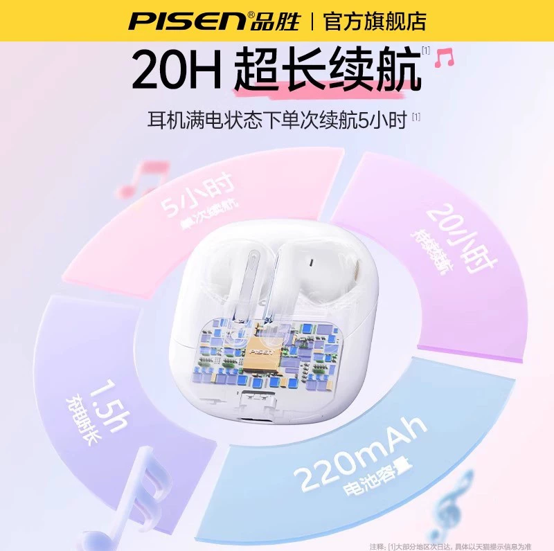 Apple, Huawei, Xiaomi, Vivo, Honor, совместимые наушники, Bluetooth