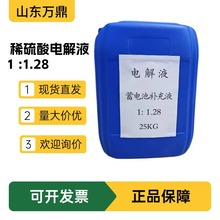 �S��ֱ��늽�ҺԭҺ�ƿ�a��Һϡ��ú�V늙C��늽�Һ