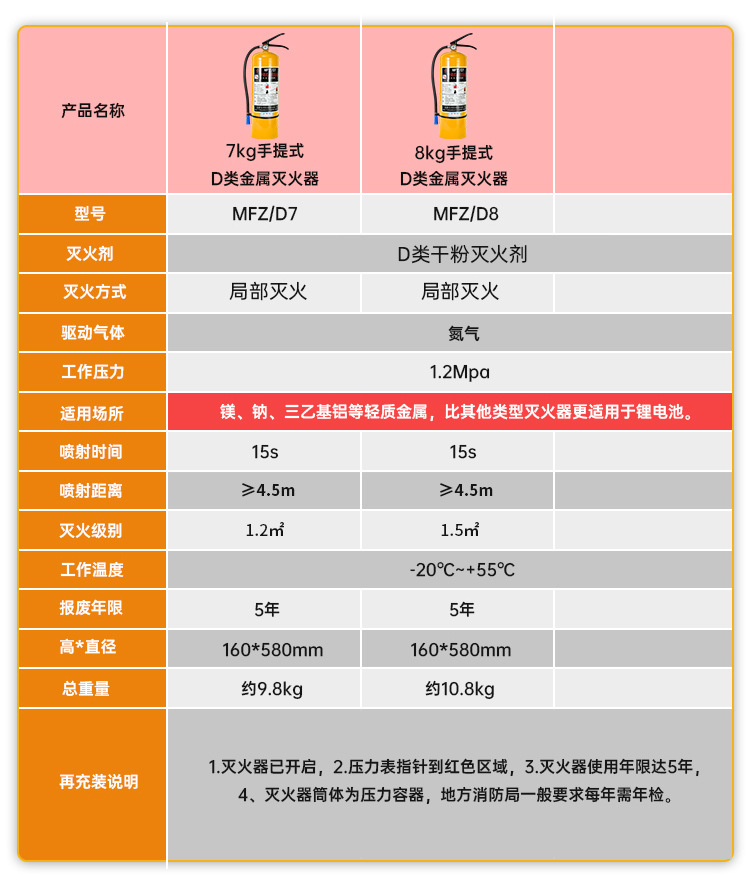 金属灭火器_07.jpg