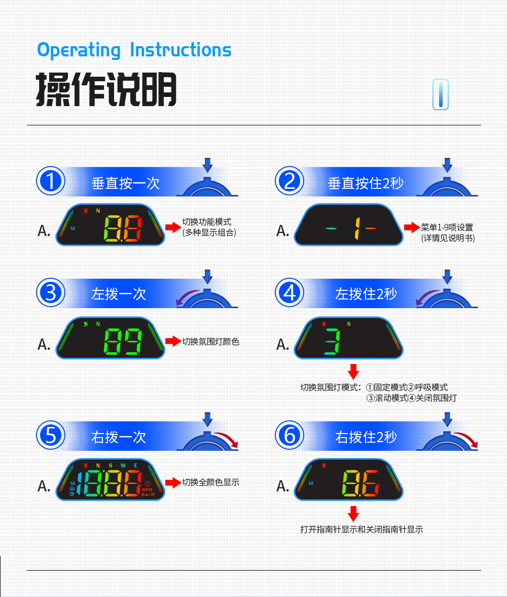Car Hud Head-Up Display Universal for Cars with Beidou Gps, Altitude, Date, Speedometer, High-Definition Display, Colorful Display