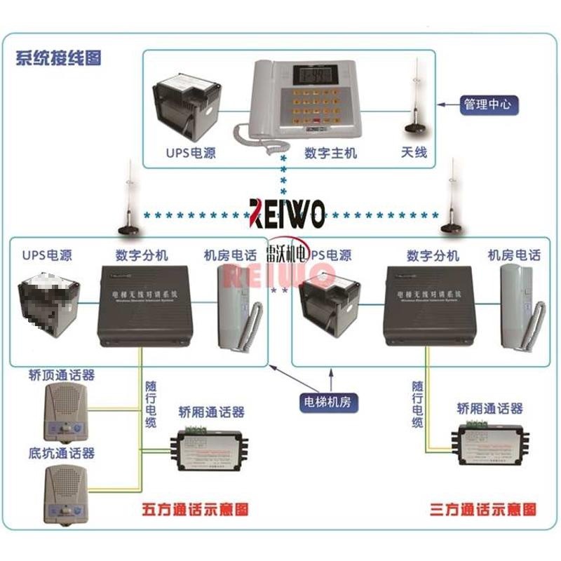 楚光电梯无线对讲数显数字无线对讲三方五方对讲TS-979-DX DM