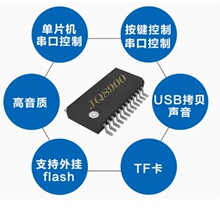 ZоƬZICоƬ ICģKMP3оƬ24_JQ8900