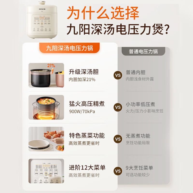 九阳电压力锅家用大容量多功能4L5L高压锅压力锅2024新款旗舰