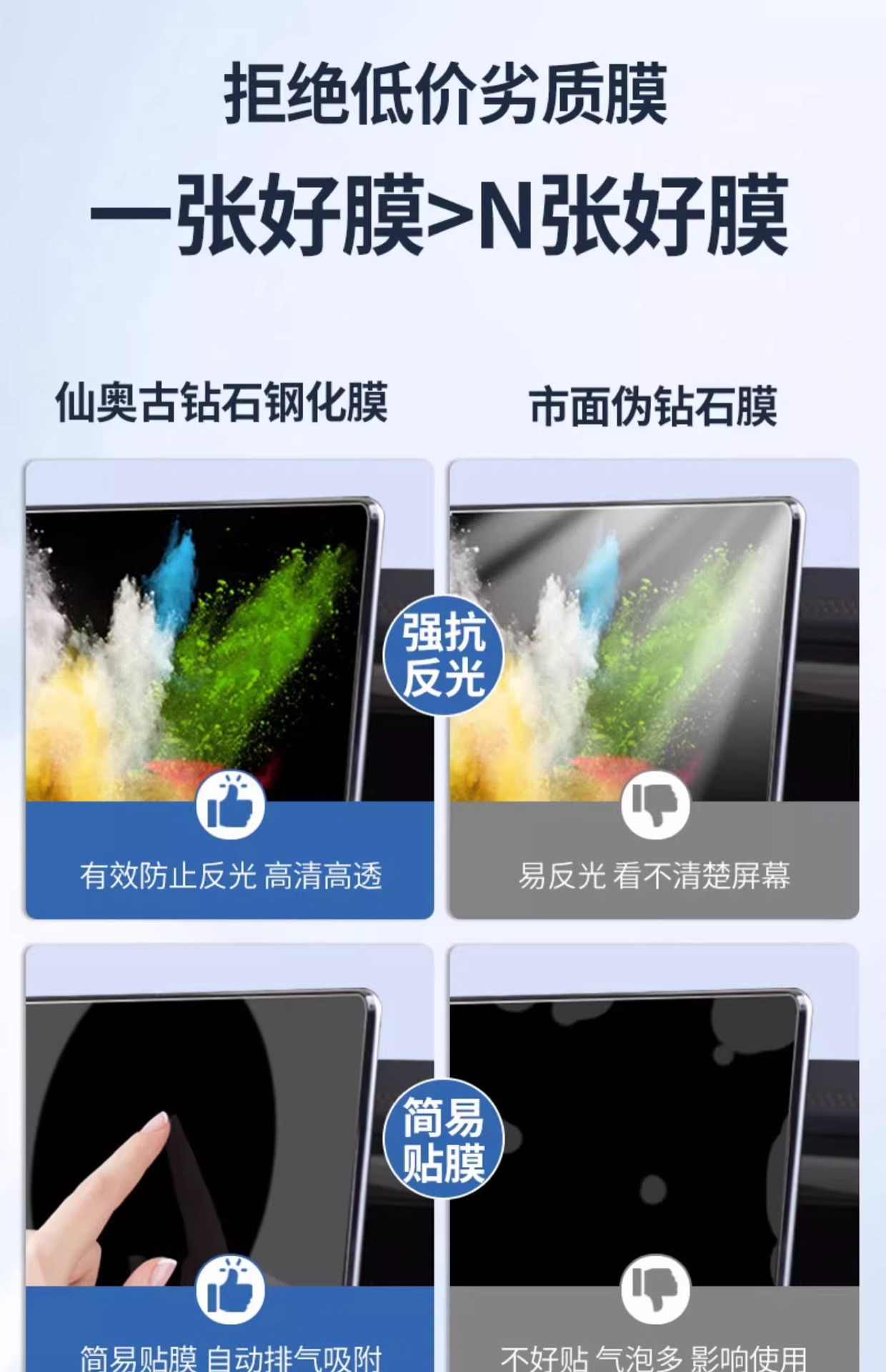 Changan Auchan X5plus Special Central Control Film Auchan Car Navigation Screen Protection Tempered Film Modification Supplies