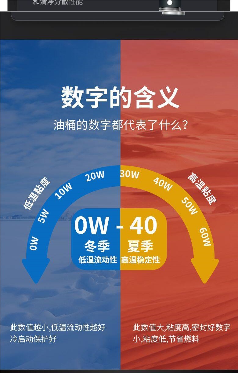 People's Insurance Company Insures Gafu Automotive Oil, a National Standard Fully Synthetic Engine Oil That Supports Testing for Strong Power, 4L