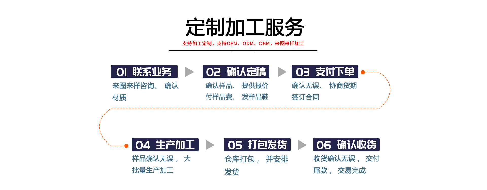 定制加工服务