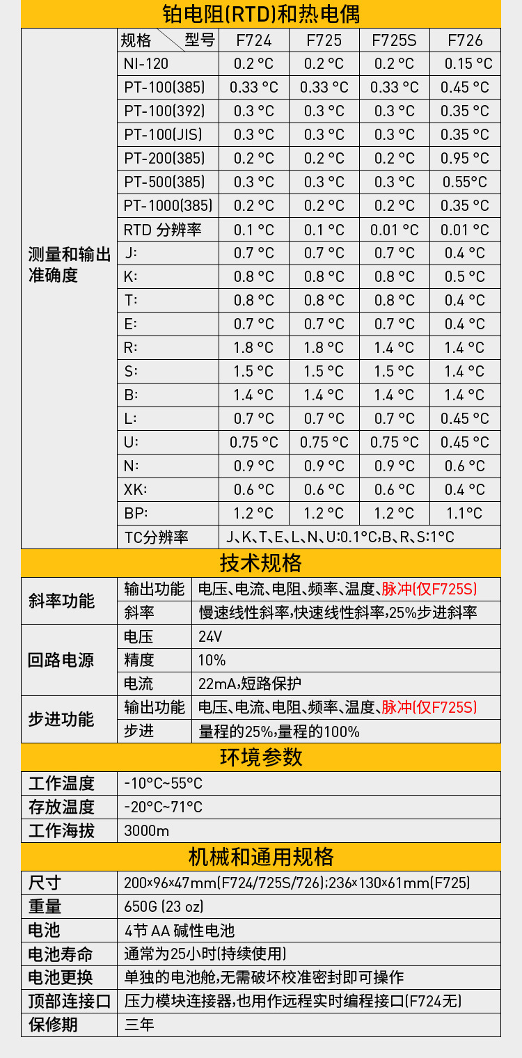 多功能标准仪FLUKE725S福禄克信号发生器F726多功能过程校准仪表