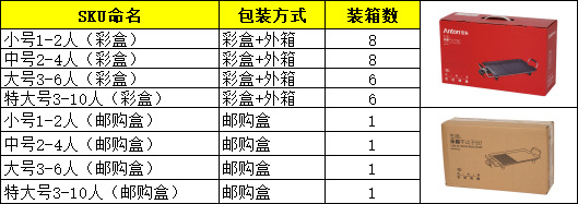 电烤盘SKU说明.png