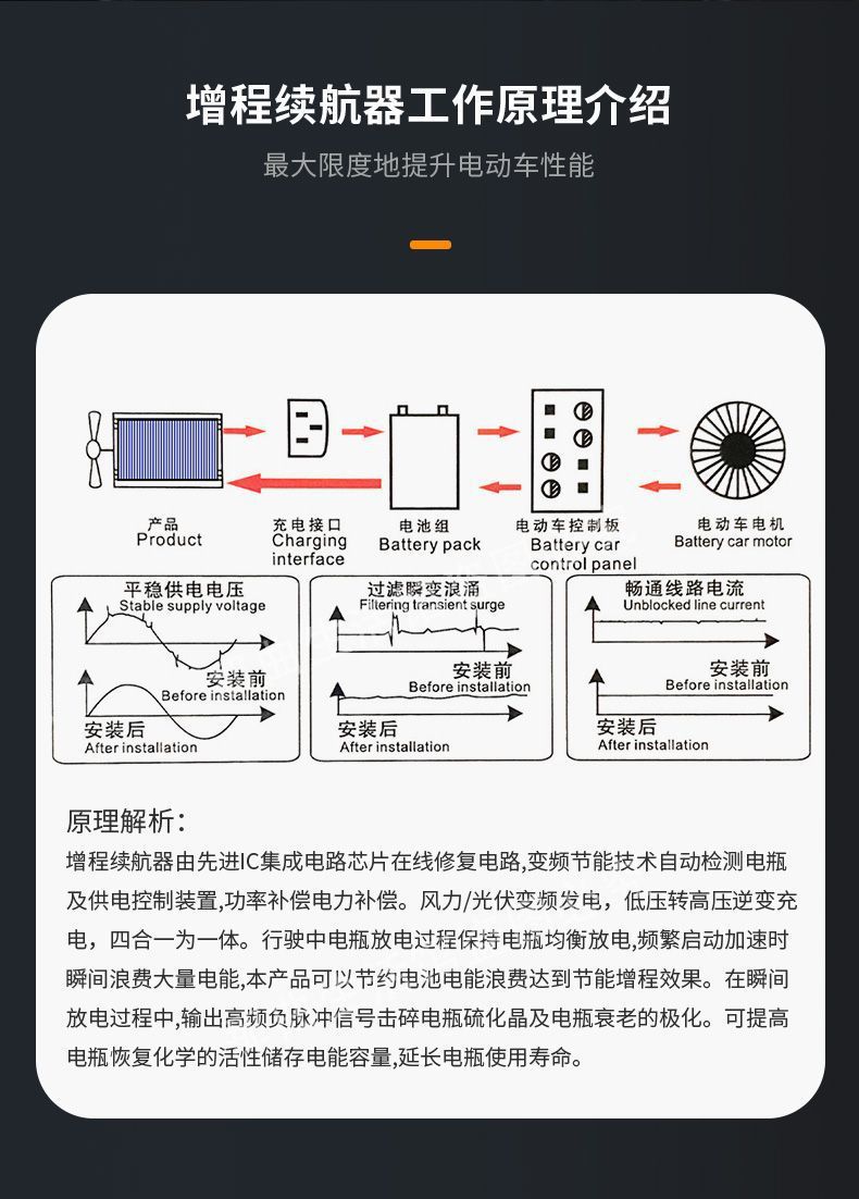 2024 New Solar Wind Generator Electric Vehicle Battery Car Two-wheel Tricycle Range Universal
