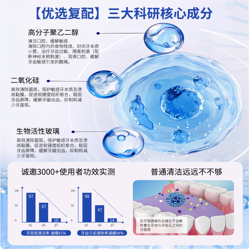 德康凯琳医用口腔脱敏膏缓解牙齿过敏牙龈炎症牙龈出血口腔脱敏膏|undefined